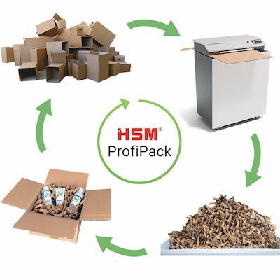 HSM廢棄紙箱利用循環圖