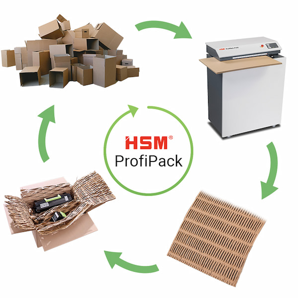 HSM P425廢棄紙箱利用循環圖