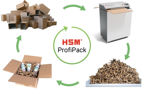 廢棄紙箱利用循環圖